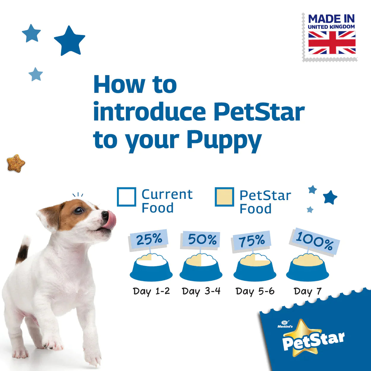 Petstar Milk and Wheat Puppy Dog Dry Food 3kg