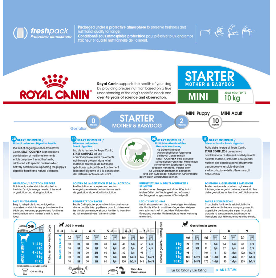 Royal canin Mini Starter 1 kg