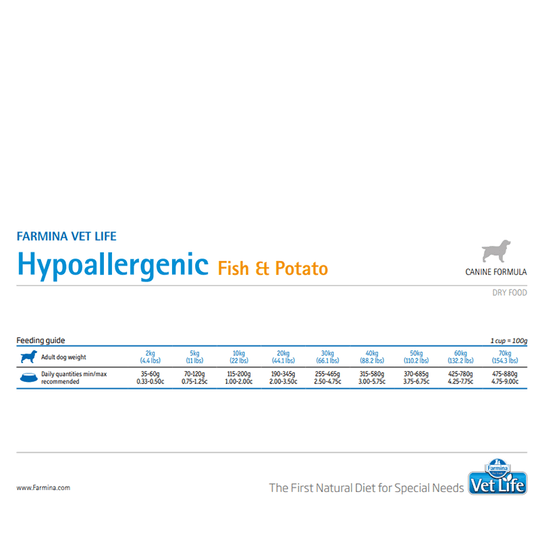Hypoallergenic Dog Vetlife - Petzzing